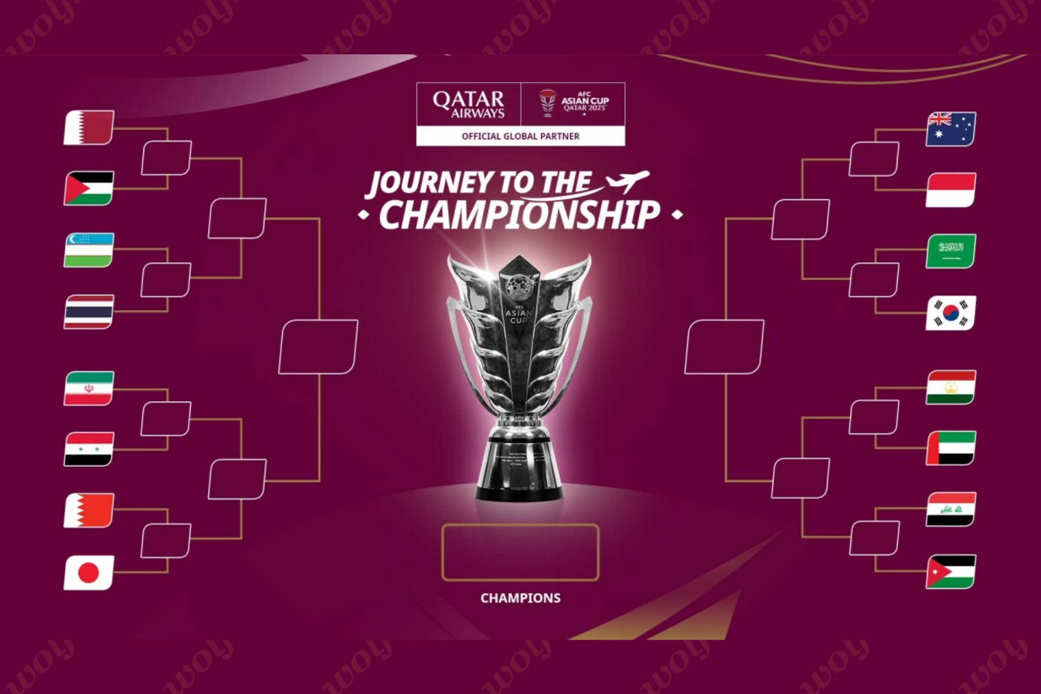 wolf246.co រកឃើញក្រុមដែលឡើងទៅកាន់វគ្គ ១៦ ក្រុមនៃពាន Asian Cup តែអាស៊ានគឺមានតែ២ក្រុមប៉ុណ្ណោះ